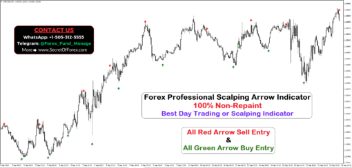 forex mobile indicator and secret strategy