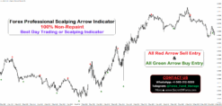 mt4 engulfing candle indicator