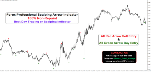 mt4 engulfing candle indicator