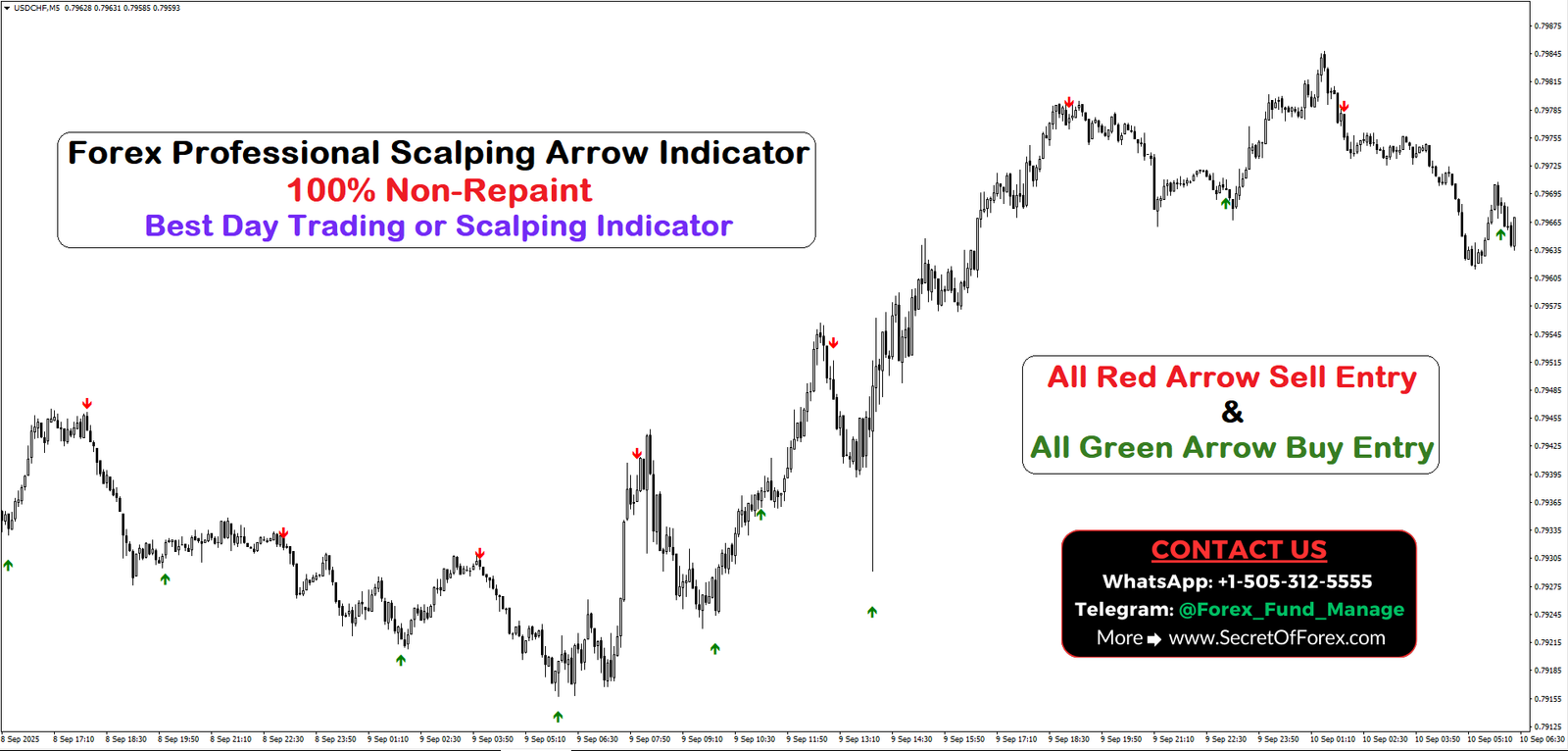 mt4 engulfing candle indicator
