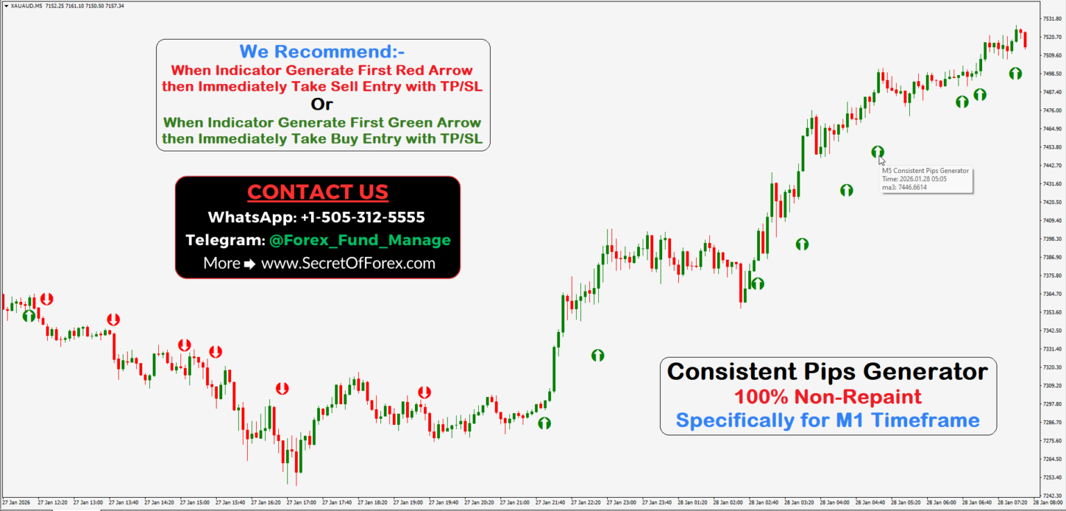 [Download Now] Consistent Pips Generator - SecretOfForex