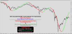 Best Gold M1 Indicator