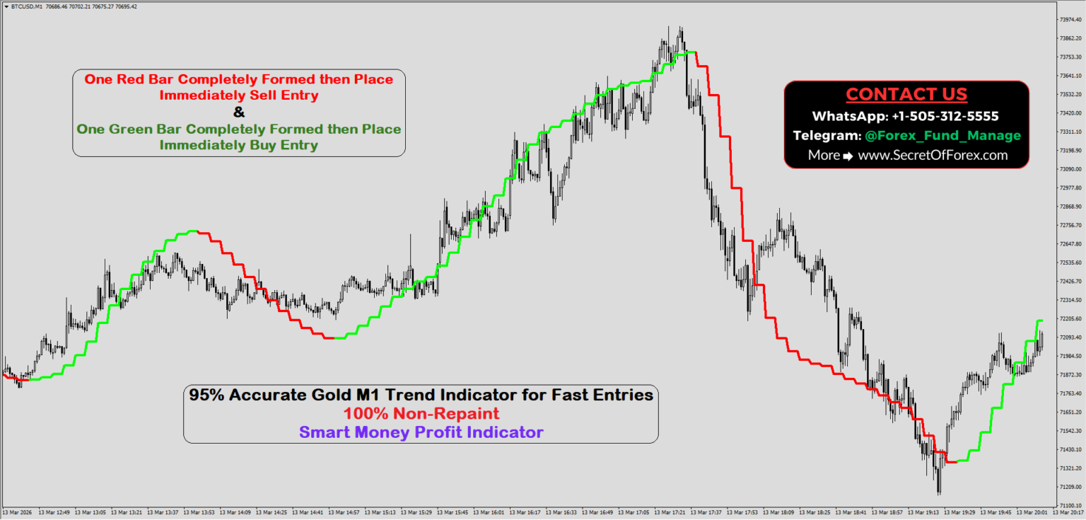 95% Accurate Gold M1 Trend Indicator for Fast Entries - SecretOfForex