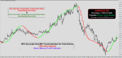 Gold M1 Trend Indicator