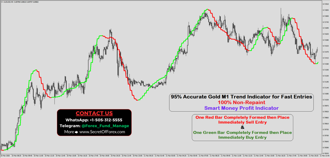 95% Accurate Gold M1 Trend Indicator for Fast Entries - SecretOfForex