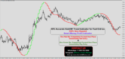 XAUUSD M1 Scalping Indicator