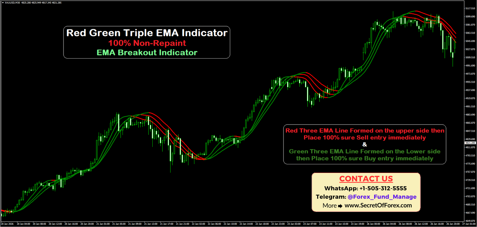 Red Green Triple EMA Indicator