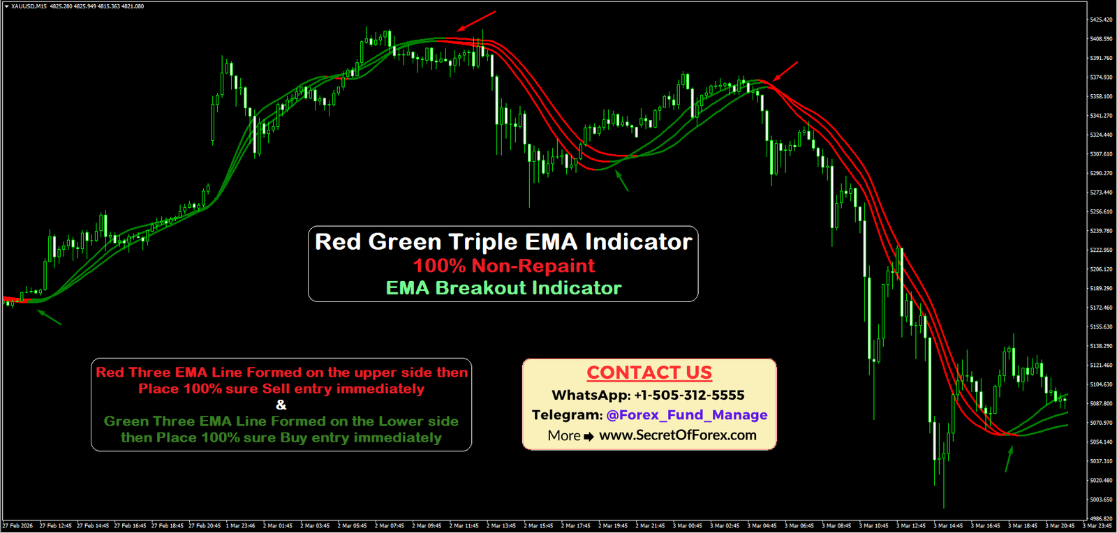 m5 xauusd buy sell arrow indicator no repaint