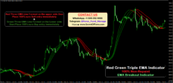 non repainting gold scalping indicator mt4 ex4