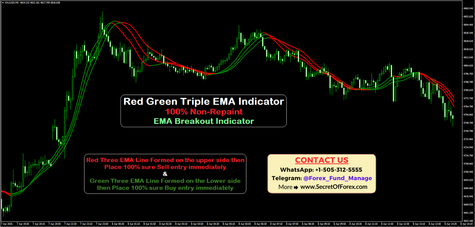 triple ema crossover strategy for crypto