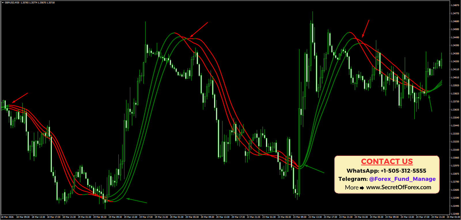 xauusd m5 scalping indicator free download