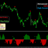 forex ai indicator for xauusd