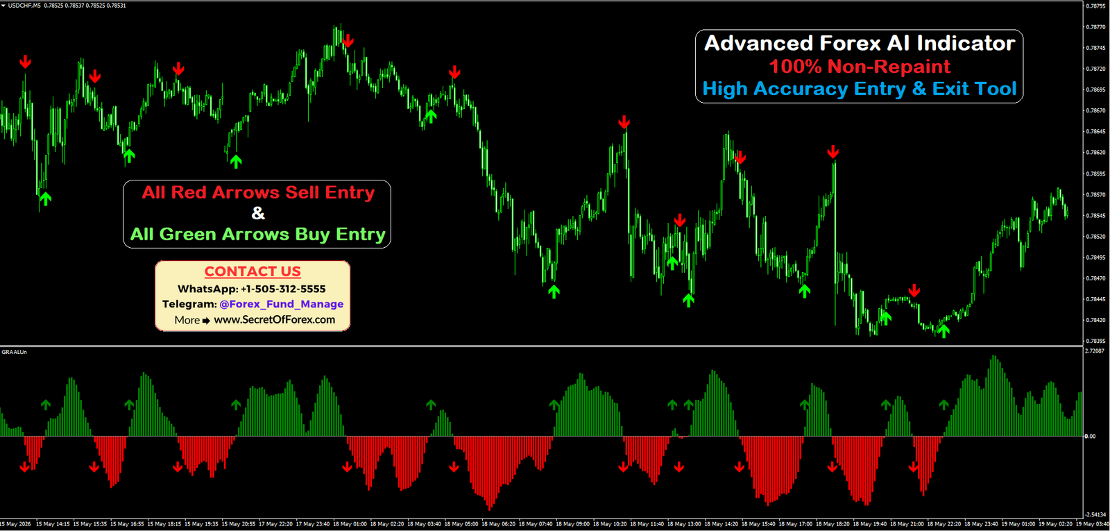 forex ai indicator for xauusd