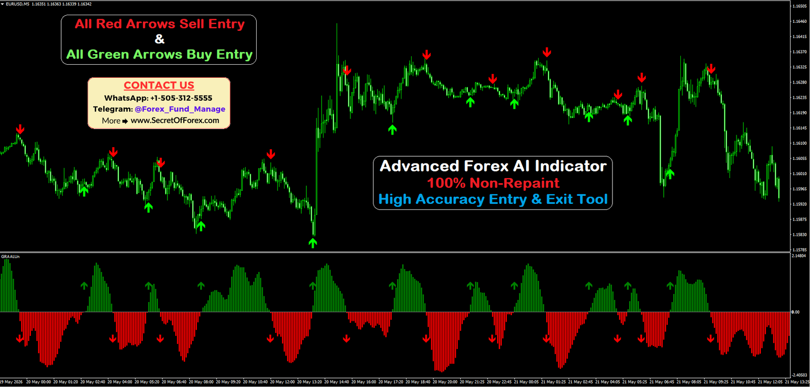 forex predictive indicator