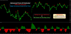 forex volume indicator