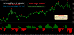 non repainting ai forex indicator