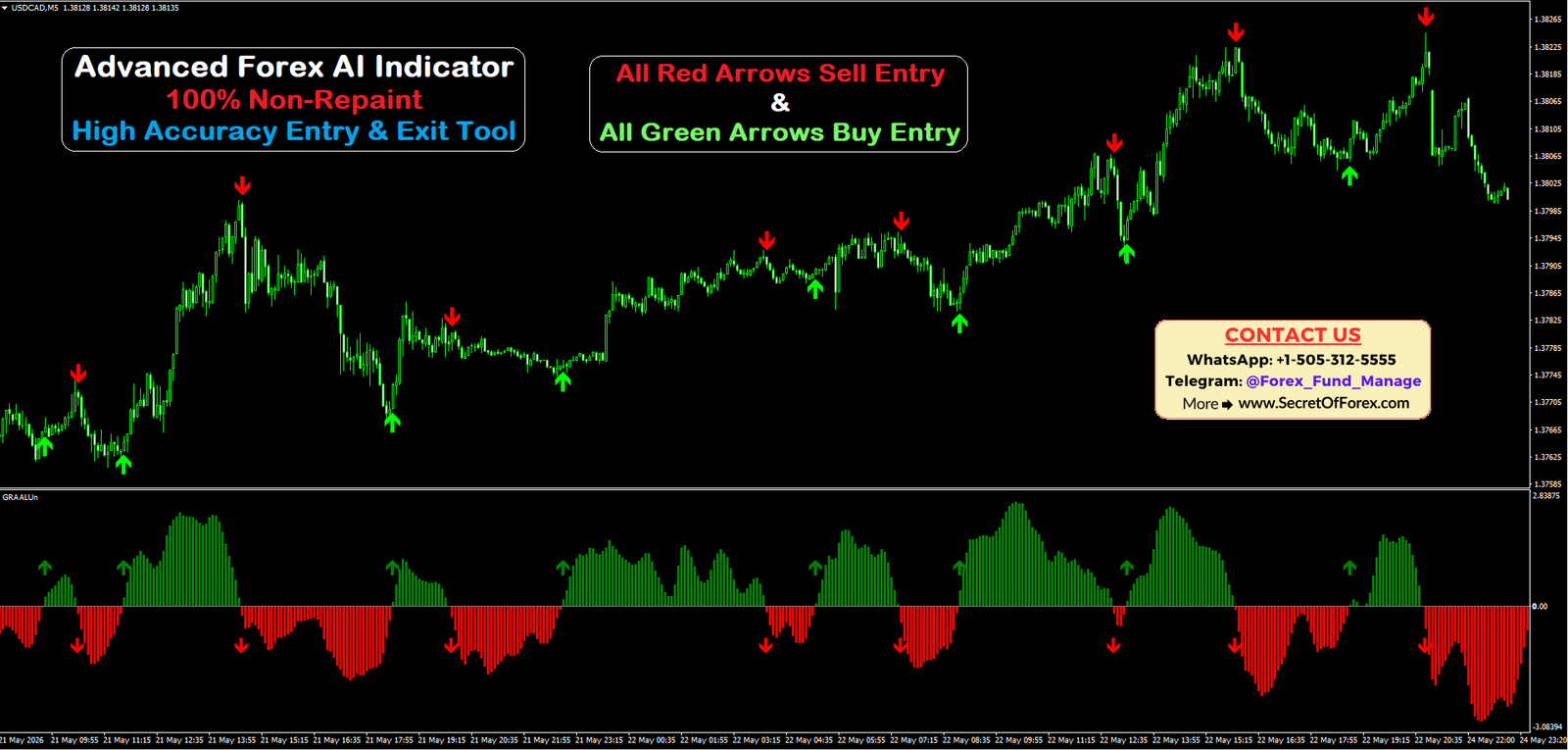 non repainting ai forex indicator