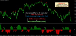 profitable forex indicator