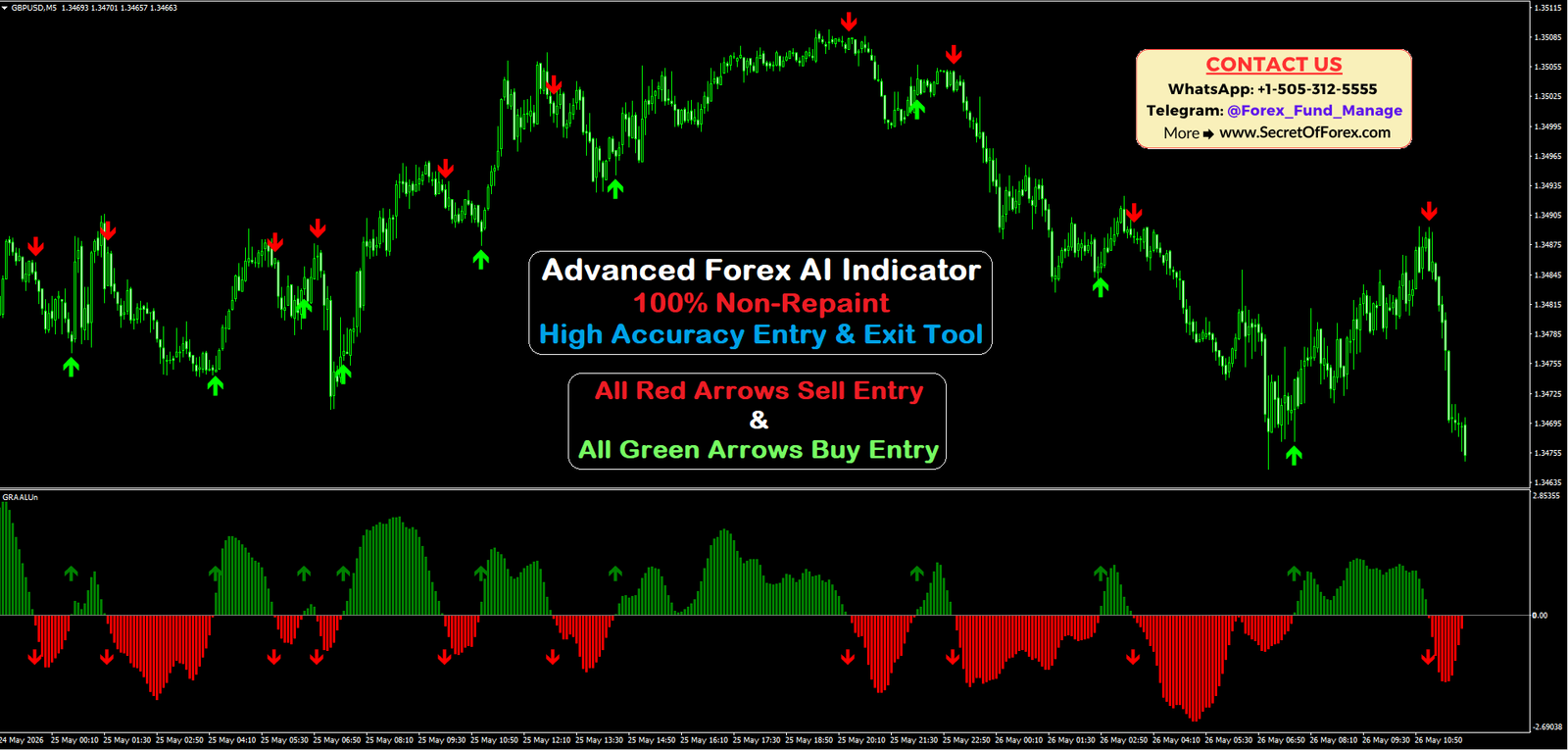 profitable forex indicator